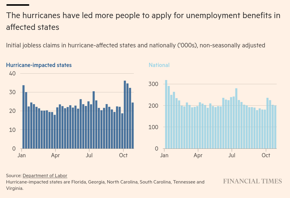 /brief/img/Screenshot 2024-11-01 at 07-29-48 Democrats braced for jobs report blow ahead of election.png